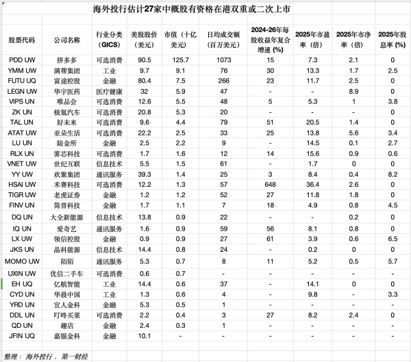 股票配资中心官网 港股“二次上市”问询攀升，关于中概股回归你需要知道的一切