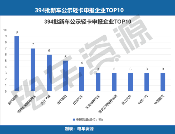 配资平台炒股票 轻卡小卡持续升温，中卡暴增100%不容忽视