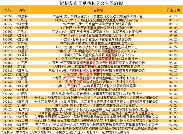 配资门户 5连板北矿科技：稀土永磁材料业务目前仅具备小批量生产能力